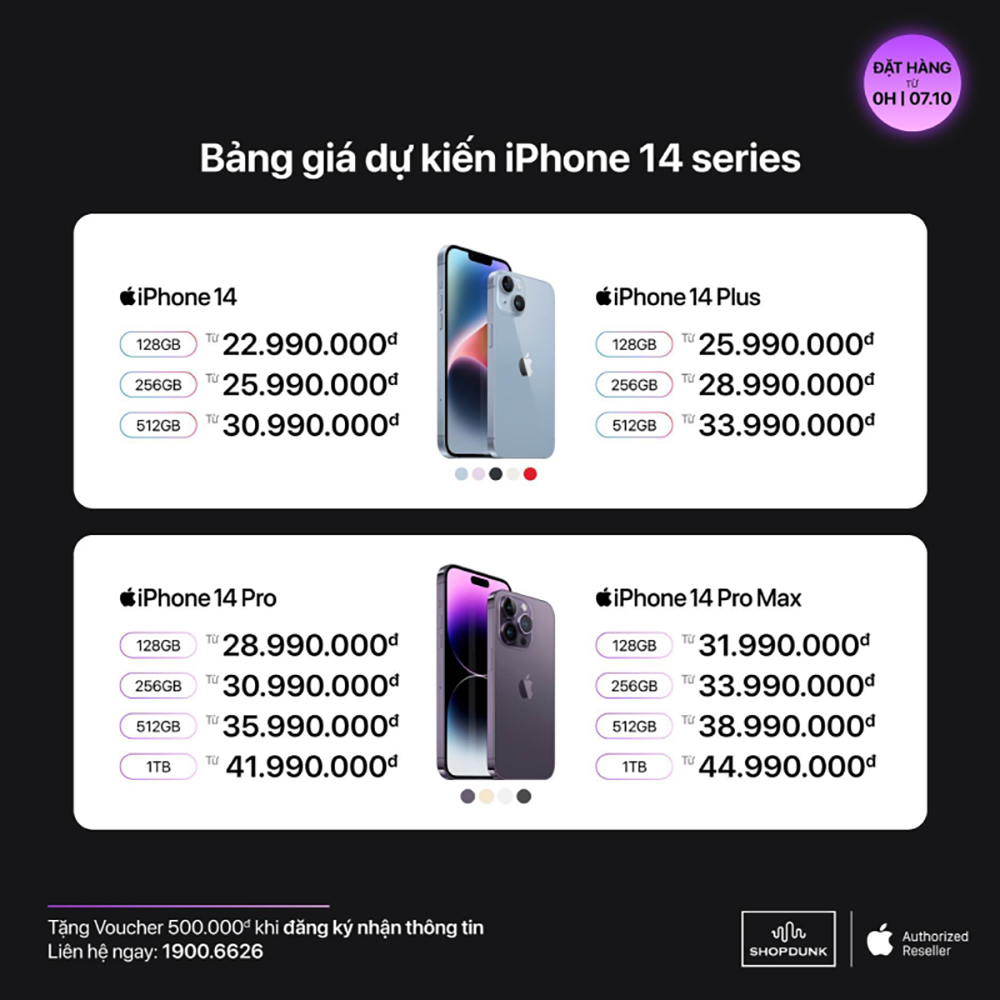 iPhone 14 series có cùng các cỡ dung lượng với iPhone 13 series, đồng thời duy trì mức giá gần như tương tự tại thời điểm ra mắt